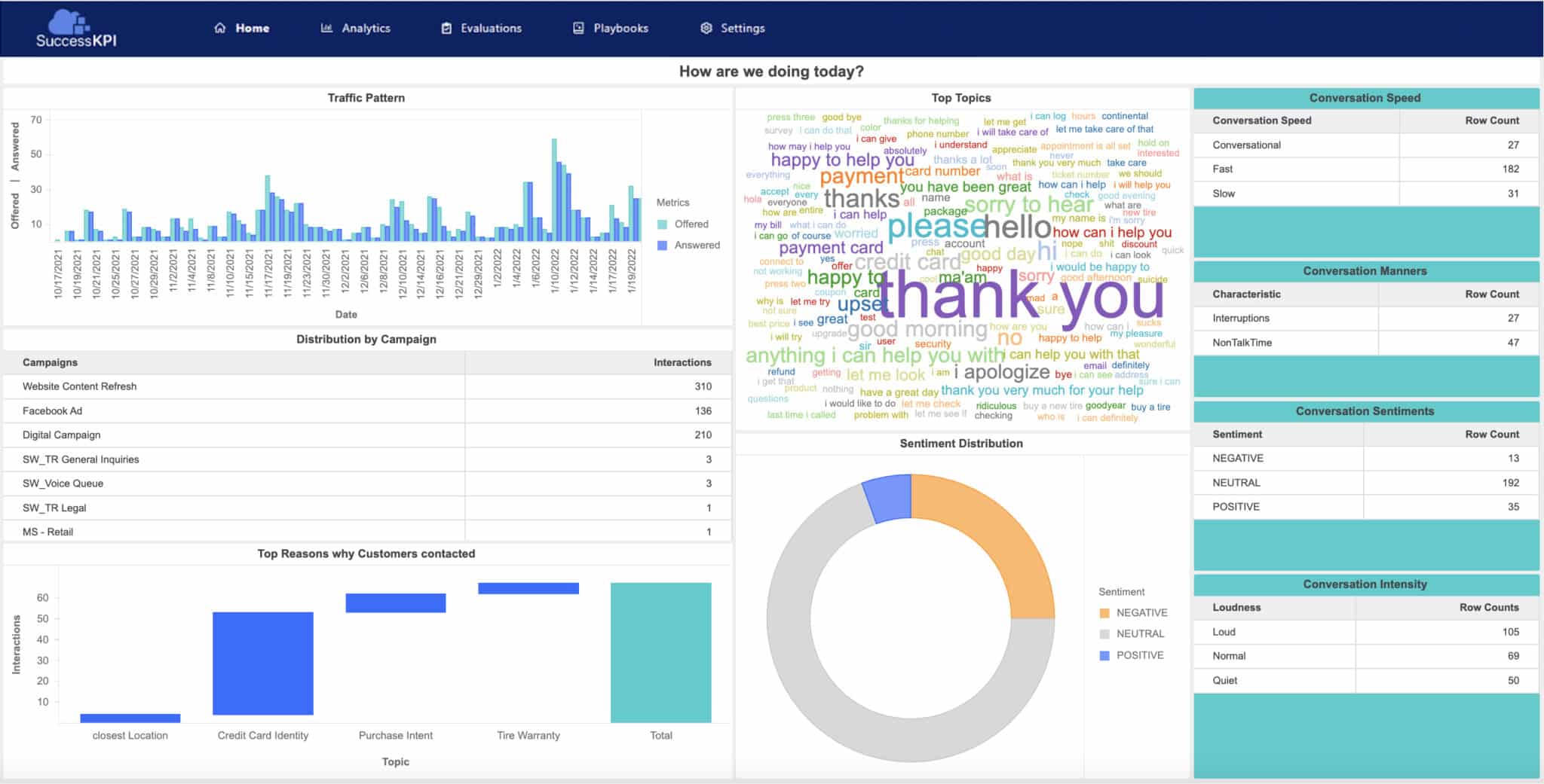 SuccessKPI's Performance Overview Dashboard