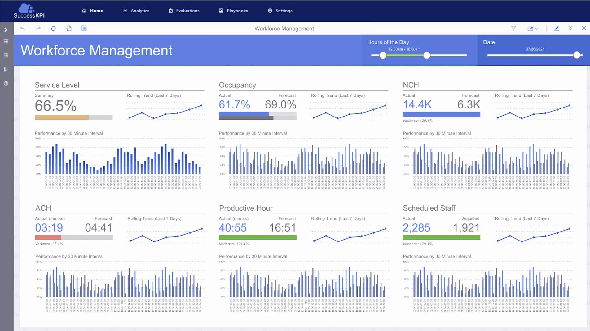 SuccessKPI's Workforce Management Dashboard