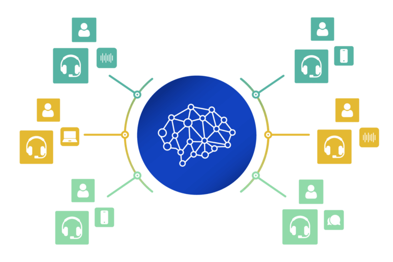 AI-Powered Insight and Action