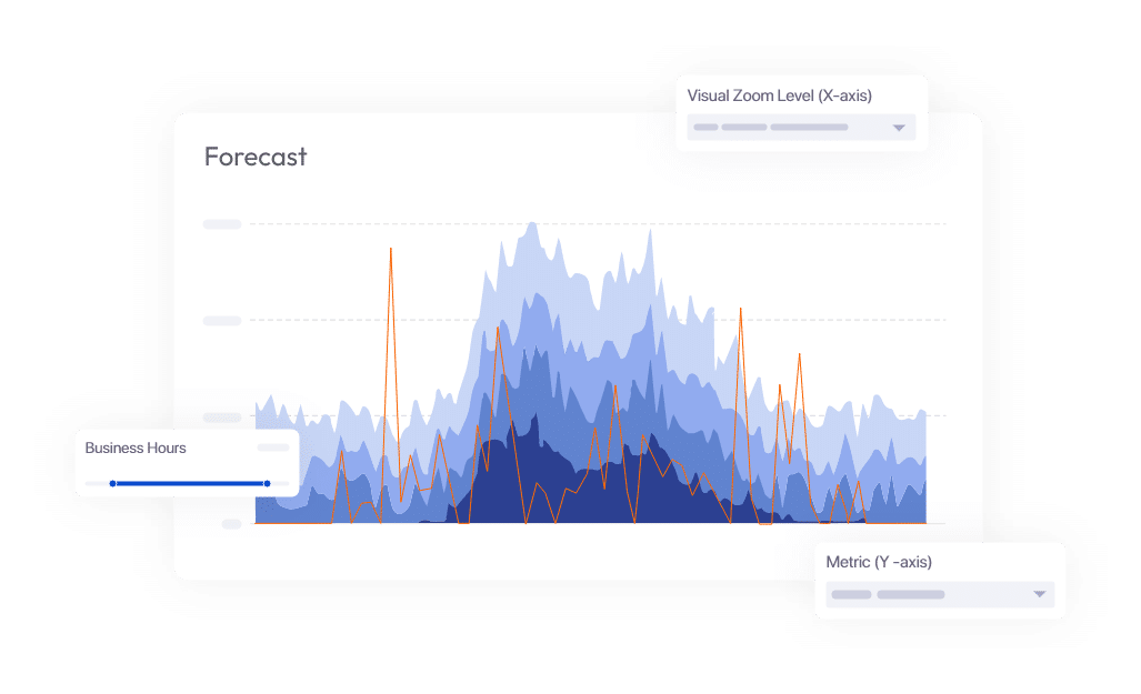 SKPI_WFM_AI_Forecast