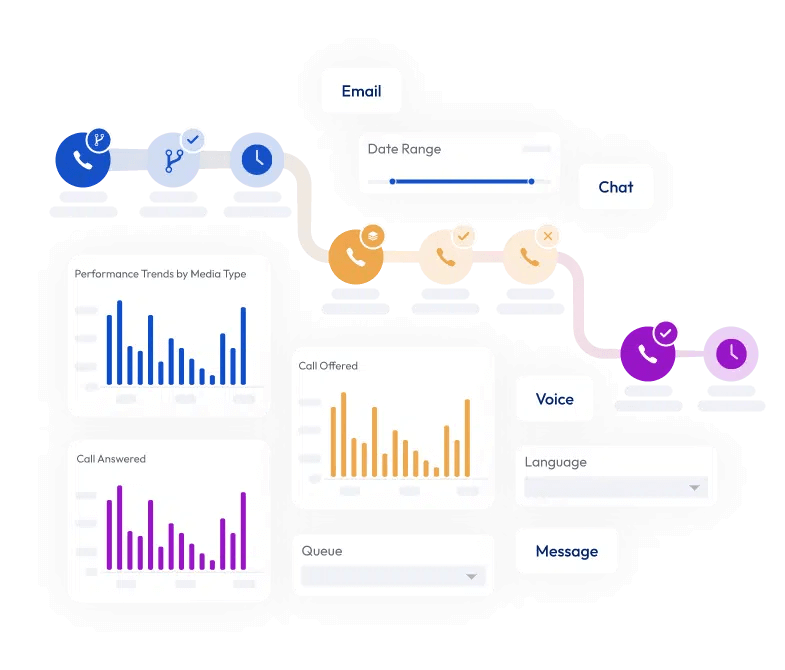 SuccessKPI_Interaction_Journey