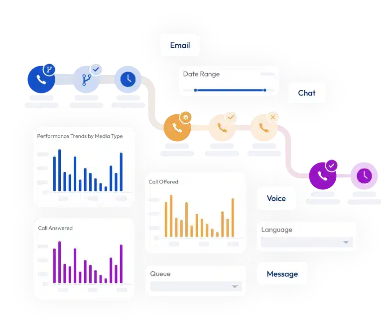 SuccessKPI_Interaction