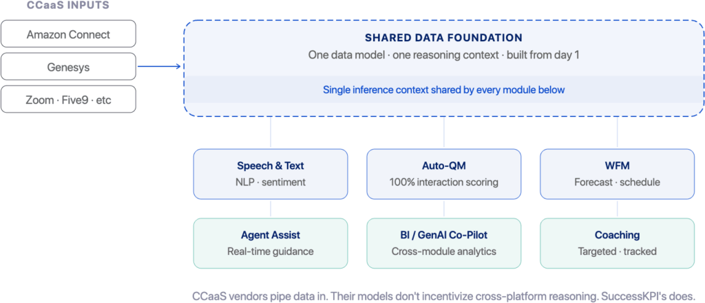 six platform capabilities
