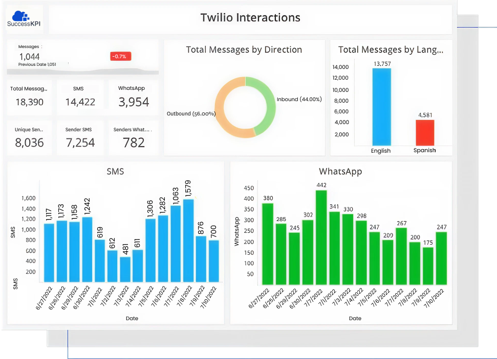 Cross platform daily updates with subscriptions