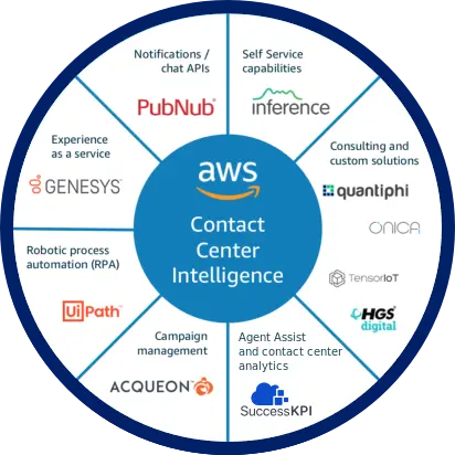 AWS_CCintelligence