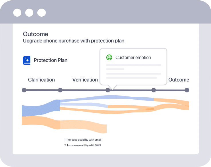 CustomerJourney_1