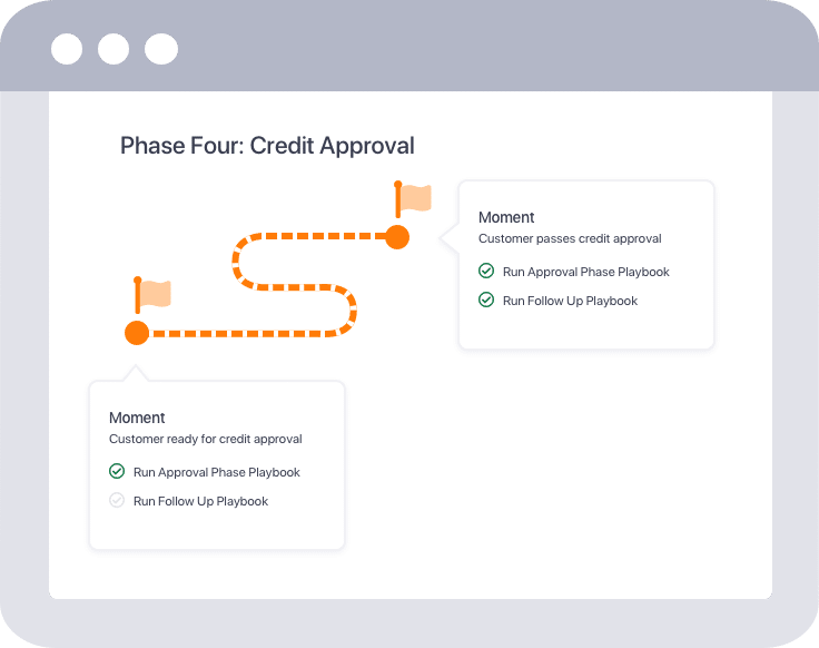 CustomerJourney_3