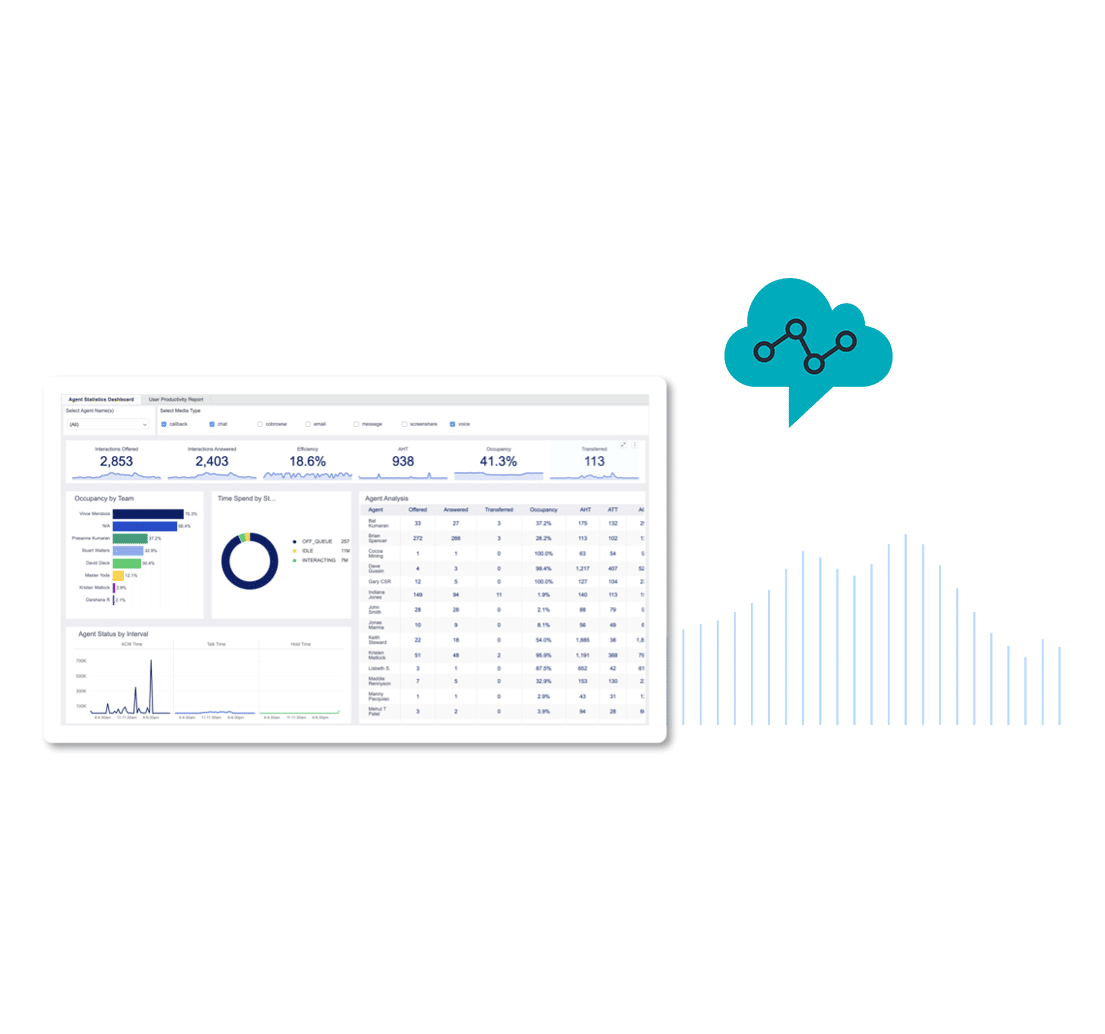 SKPI_AmazonConnect