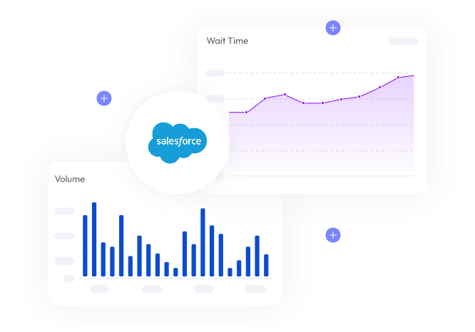 Seamless CRM Integration