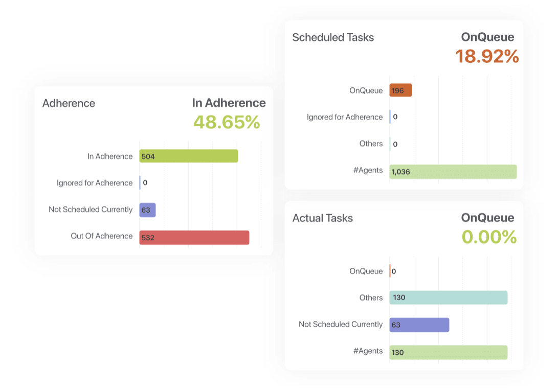 SuccessKPI_WFM_Adherence